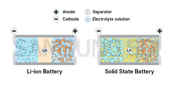 solid-state baterije