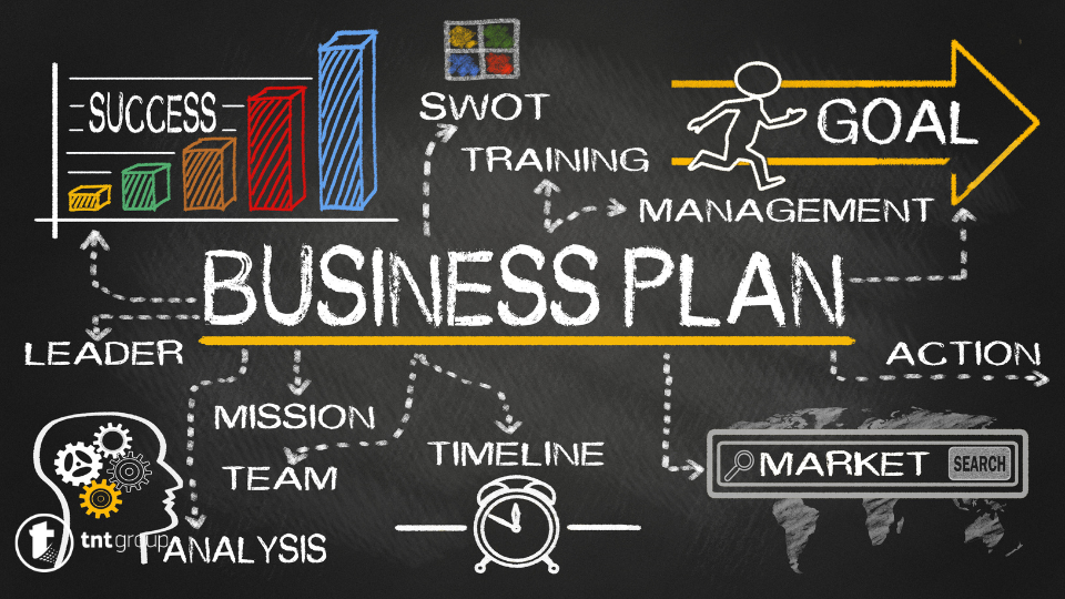 Kako kreirati Lean Startup Business Plan